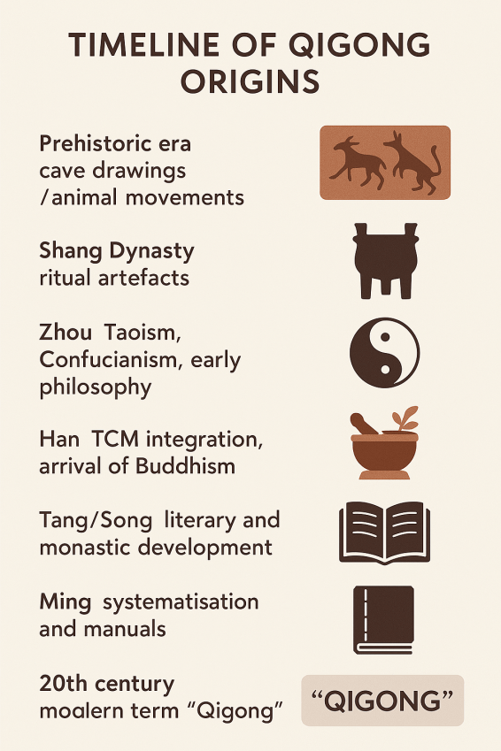 Qigong History